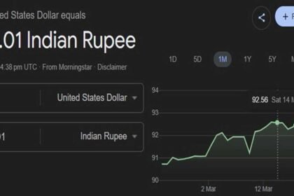Rupee All Time Low | భారీగా రూపాయి పతనం.. ఆల్‌టైం కనిష్ఠానికి చేరిన మారకం విలువ