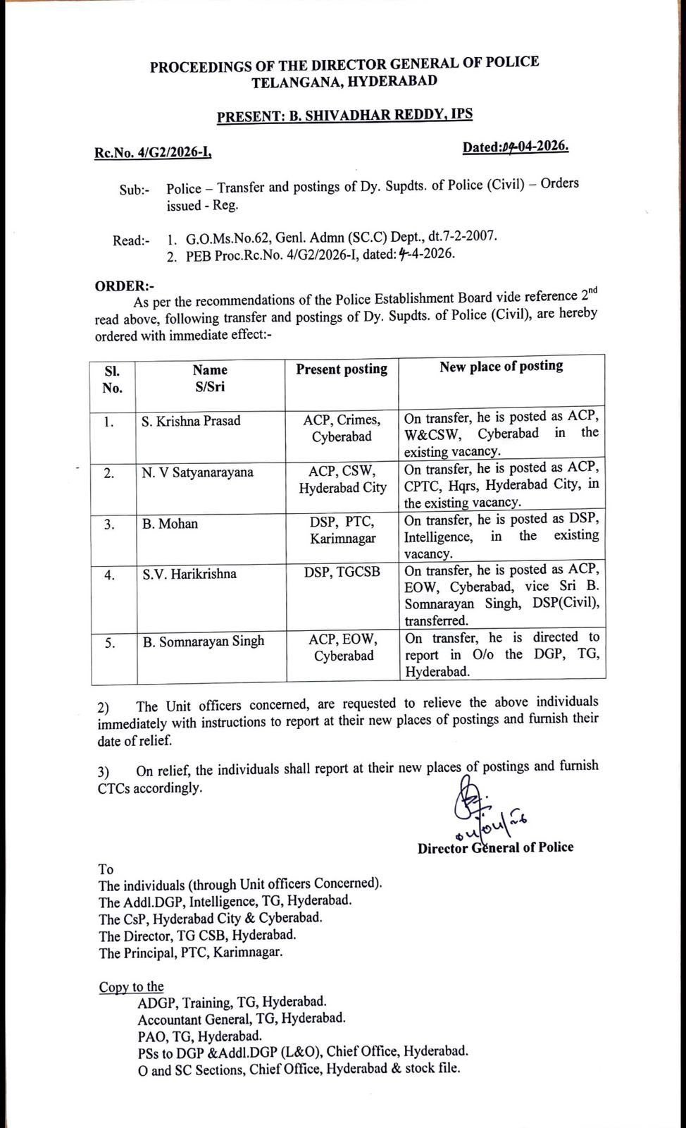 DSP Transfers State | తెలంగాణ రాష్ట్రంలో పలువురు డీఎస్పీల బదిలీ 2 WhatsApp Image 2026 04 04 at 10.12.06 PM